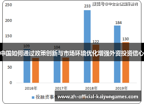 中国如何通过政策创新与市场环境优化增强外资投资信心