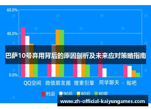 巴萨10号弃用背后的原因剖析及未来应对策略指南