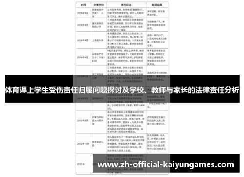 体育课上学生受伤责任归属问题探讨及学校、教师与家长的法律责任分析
