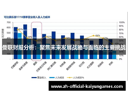 曼联财报分析：聚焦未来发展战略与面临的主要挑战