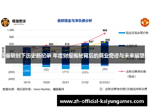 曼联创下历史新纪录 年度财报揭秘背后的商业奇迹与未来展望