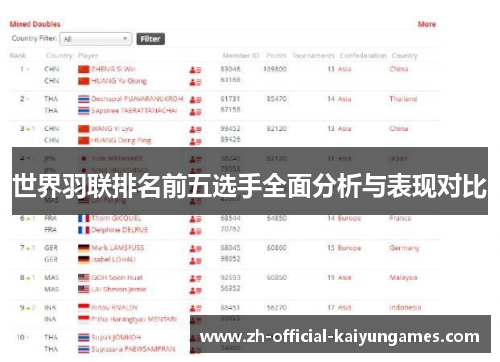 世界羽联排名前五选手全面分析与表现对比