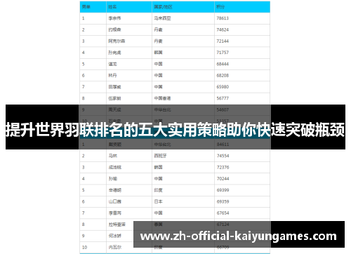 提升世界羽联排名的五大实用策略助你快速突破瓶颈
