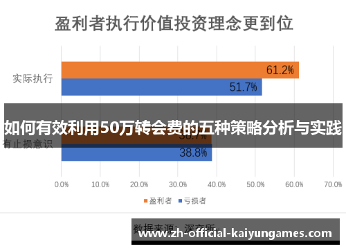 如何有效利用50万转会费的五种策略分析与实践