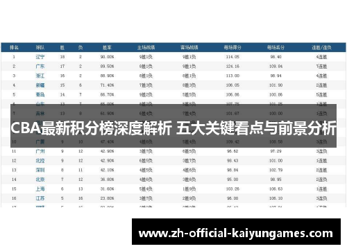CBA最新积分榜深度解析 五大关键看点与前景分析