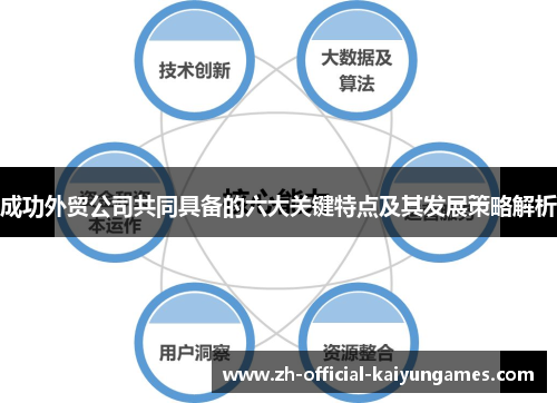 成功外贸公司共同具备的六大关键特点及其发展策略解析 成功外贸公司共同具备的六大关键特点及其发展策略解析