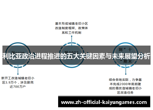 利比亚政治进程推进的五大关键因素与未来展望分析