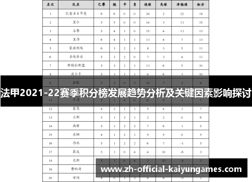 法甲2021-22赛季积分榜发展趋势分析及关键因素影响探讨