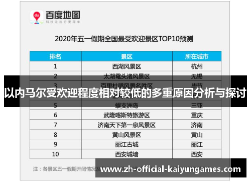 以内马尔受欢迎程度相对较低的多重原因分析与探讨 以内马尔受欢迎程度相对较低的多重原因分析与探讨