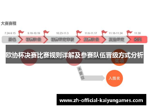 欧协杯决赛比赛规则详解及参赛队伍晋级方式分析 欧协杯决赛比赛规则详解及参赛队伍晋级方式分析