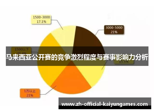 马来西亚公开赛的竞争激烈程度与赛事影响力分析