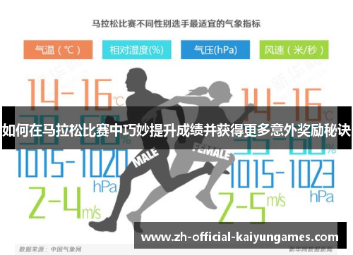 如何在马拉松比赛中巧妙提升成绩并获得更多意外奖励秘诀