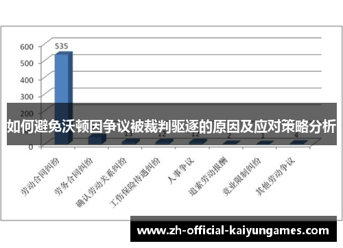 如何避免沃顿因争议被裁判驱逐的原因及应对策略分析
