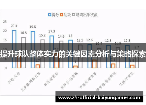 提升球队整体实力的关键因素分析与策略探索 提升球队整体实力的关键因素分析与策略探索