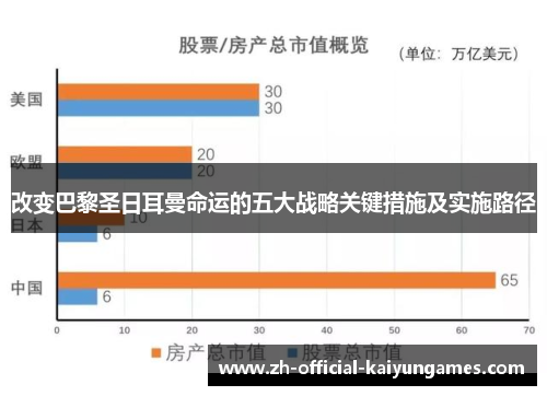 改变巴黎圣日耳曼命运的五大战略关键措施及实施路径