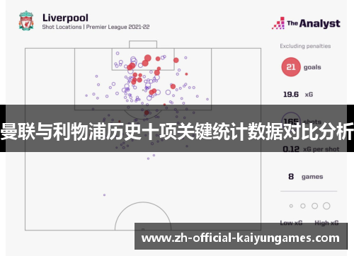 曼联与利物浦历史十项关键统计数据对比分析 曼联与利物浦历史十项关键统计数据对比分析