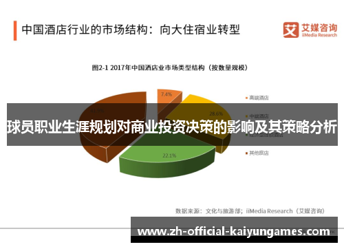 球员职业生涯规划对商业投资决策的影响及其策略分析