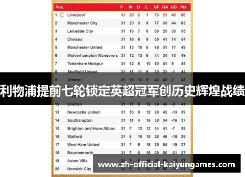 利物浦提前七轮锁定英超冠军创历史辉煌战绩 利物浦提前七轮锁定英超冠军创历史辉煌战绩