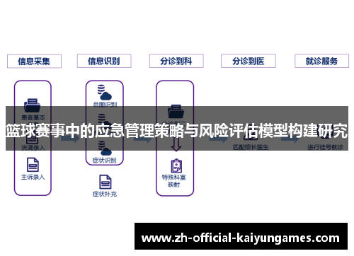 篮球赛事中的应急管理策略与风险评估模型构建研究 篮球赛事中的应急管理策略与风险评估模型构建研究