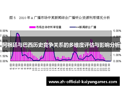 阿根廷与巴西历史竞争关系的多维度评估与影响分析