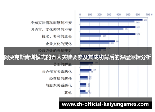 阿贾克斯青训模式的五大关键要素及其成功背后的深层逻辑分析